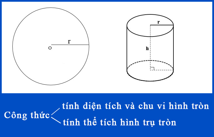 Theo công thức nào là tính 2 lần bán kính hình tròn trụ lúc biết chu vi?
