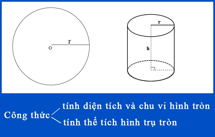 thể tích hình tròn