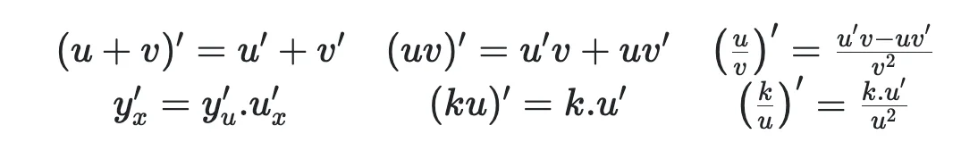 Tổng hợp công thức đạo hàm, Đạo hàm lượng giác và Bài tập 21 công thức đạo hàm