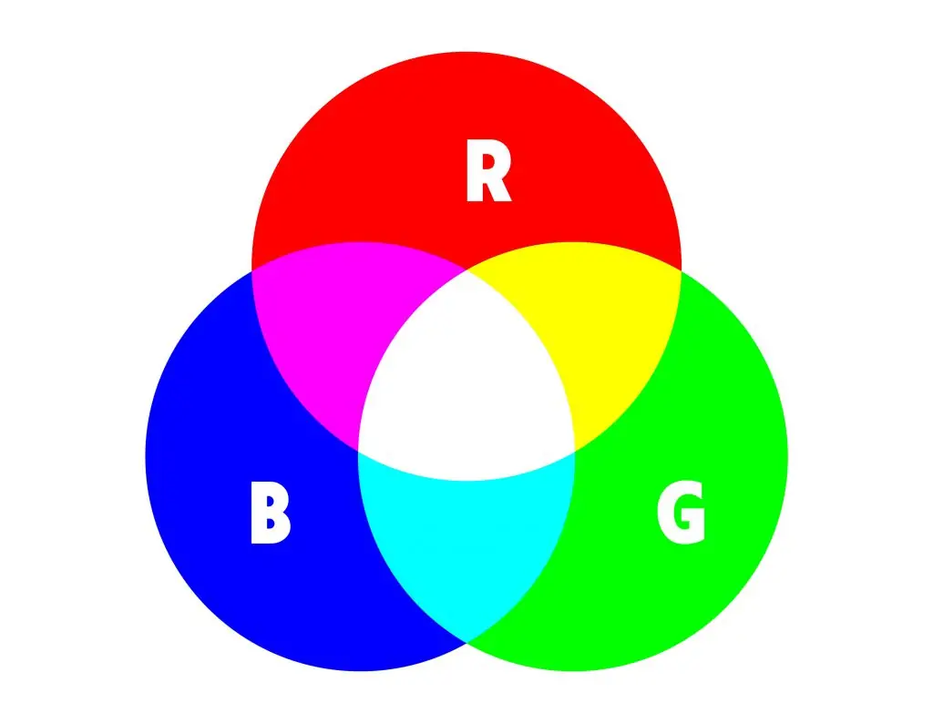hệ màu rgb là gì