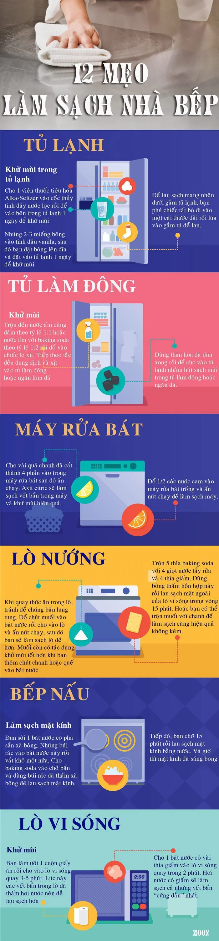 12 meo lam sach nha bep cuc hay va thu vi