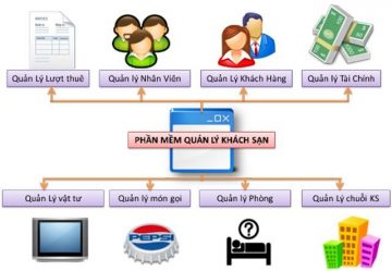 Phần mềm quản lý khách sạn miễn phí