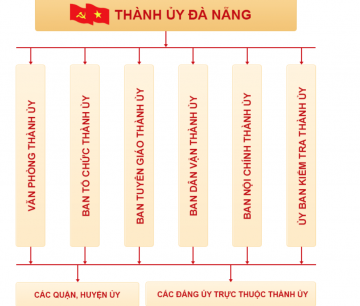 Ảnh chụp Màn hình 2019 10 09 lúc 14.22.02