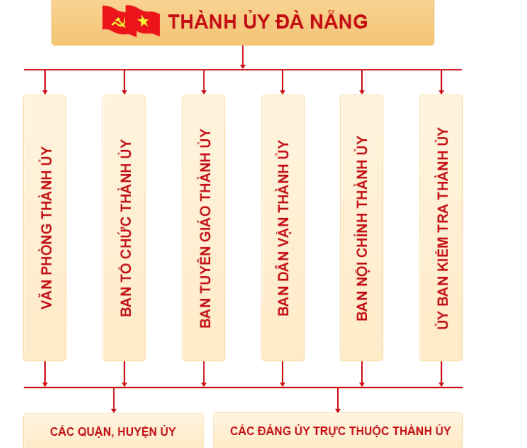 Thông tin đầy đủ Sở Giáo dục và Đào tạo TP Đà Nẵng | DaNang.Plus