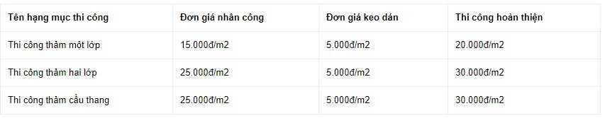 bang gia tham trai san da nang