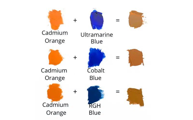 Ví dụ màu sắc khi thêm màu xanh vào màu cam