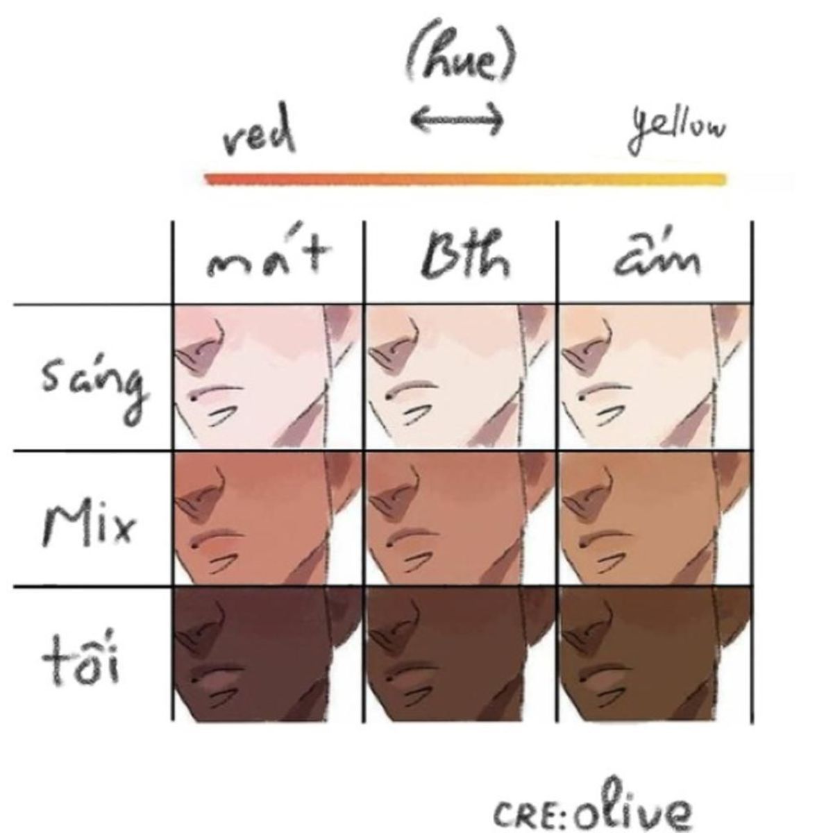 Các sắc độ khác nhau của màu da anime