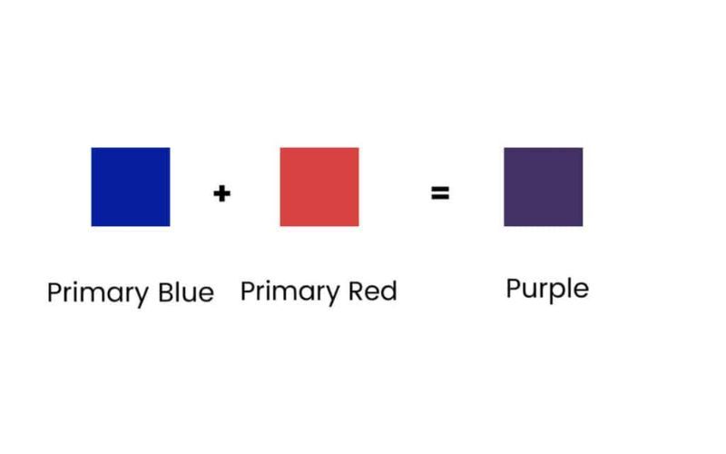 Pha màu sắc tím kể từ red color và xanh rì dương