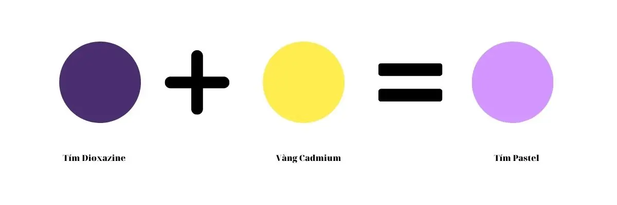 Tím Dioxazine và Vàng Cadmium