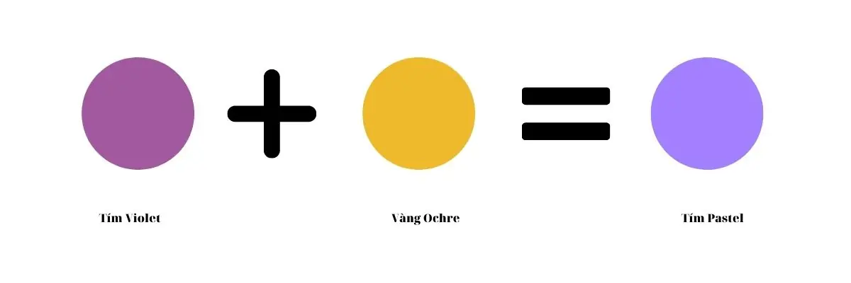 Tím Violet và Vàng Ochre