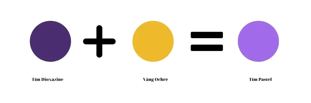 Tím Dioxazine và Vàng Ochre