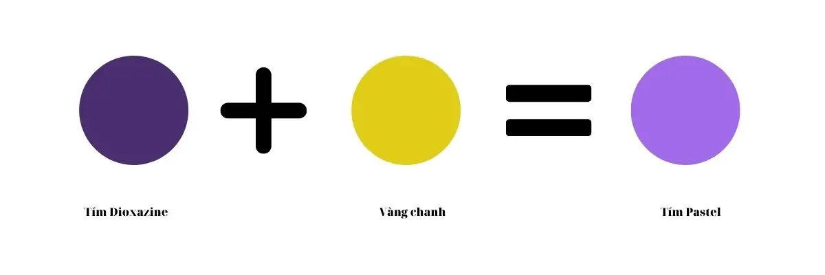 Tím Dioxazine và vàng chanh