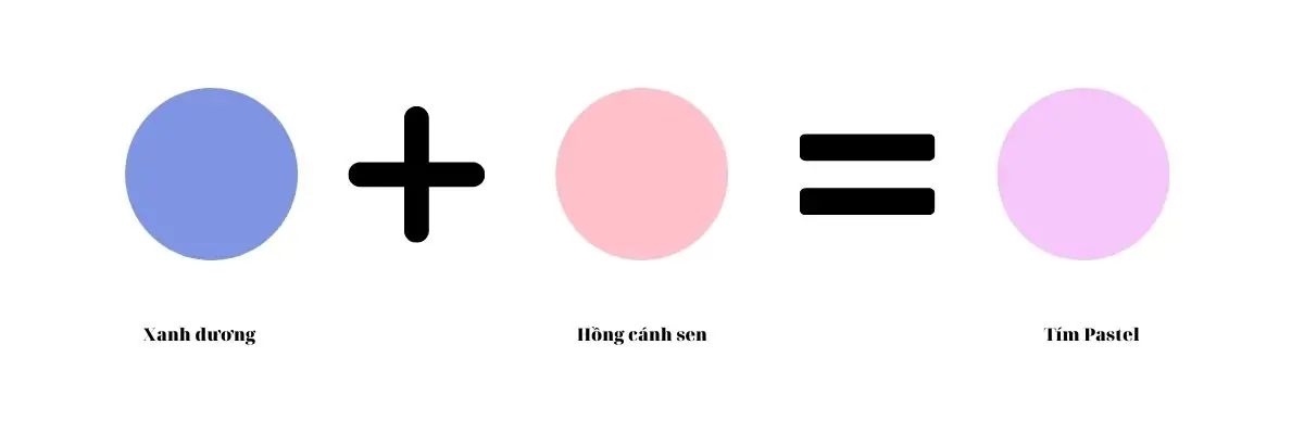 Màu xanh dương và hồng cánh sen