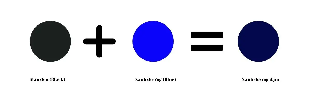 Cách pha màu xanh dương đậm