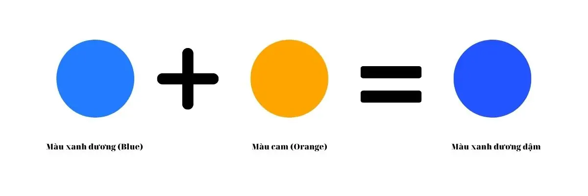 Cách pha màu xanh dương đậm