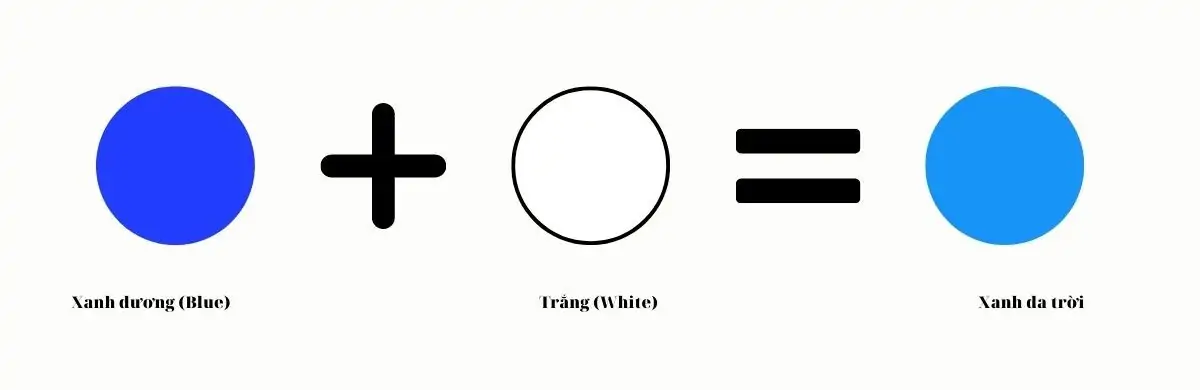 Cách tạo màu xanh da trời