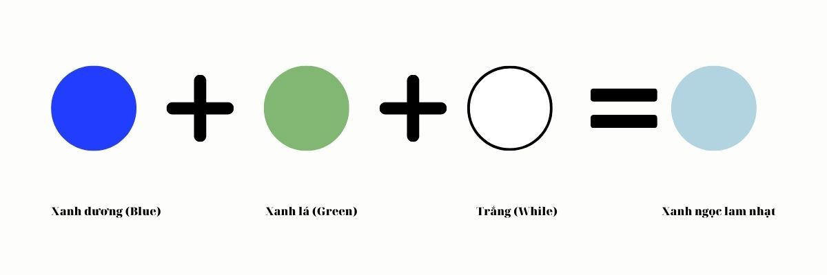 Xanh dương (Blue) + Xanh lá (Green) + Trắng (White) = Xanh ngọc lam nhạt