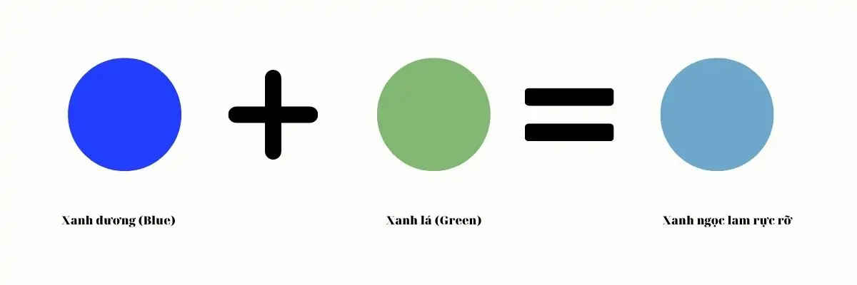 Hướng dẫn cách pha màu xanh ngọc chi tiết từng bước 5 Cách pha màu xanh ngọc lam rực rỡ