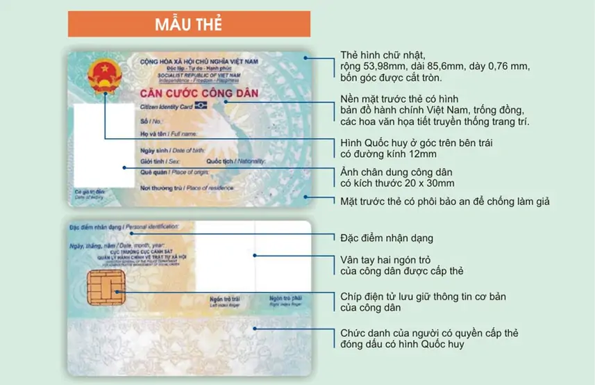 Căn cước công dân là gì?
